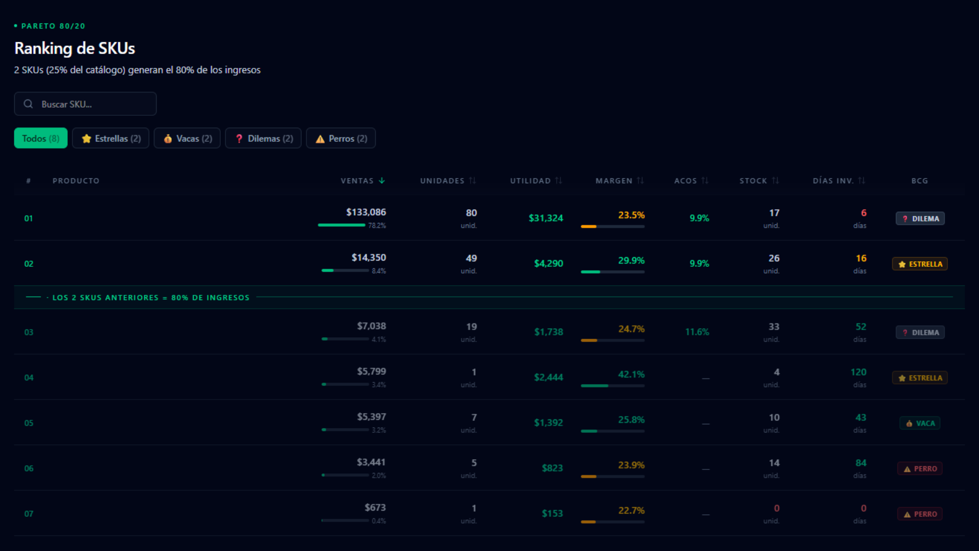 ProfitOS · Analytics