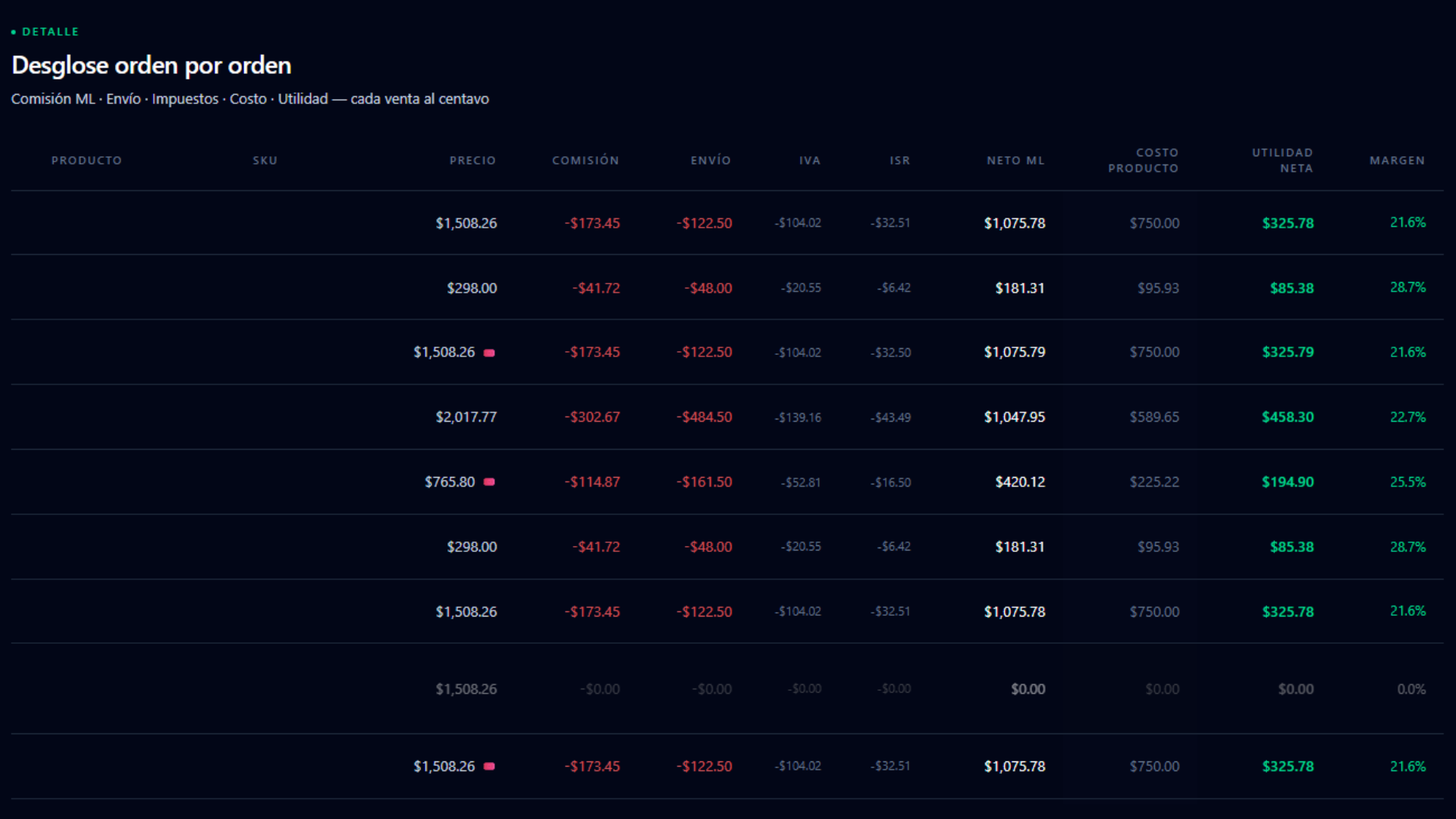ProfitOS · Detalle de ventas