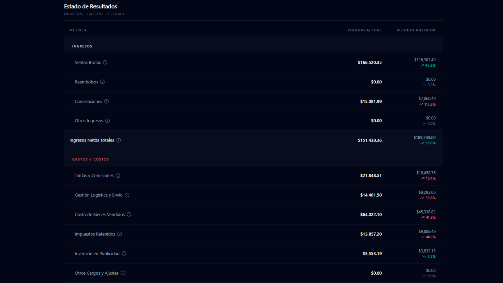 ProfitOS · Estado de resultados