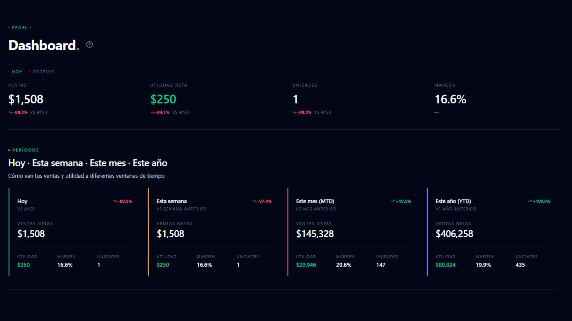 ProfitOS · Dashboard